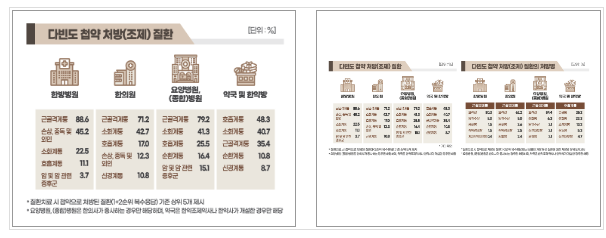 2023년 한약소비 실태조사 결과 발표