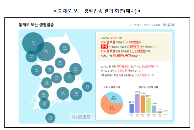 우리 동네 커피음료점 연매출은 얼마일까 우리 동네 커피음료점 연매출은 얼마일까