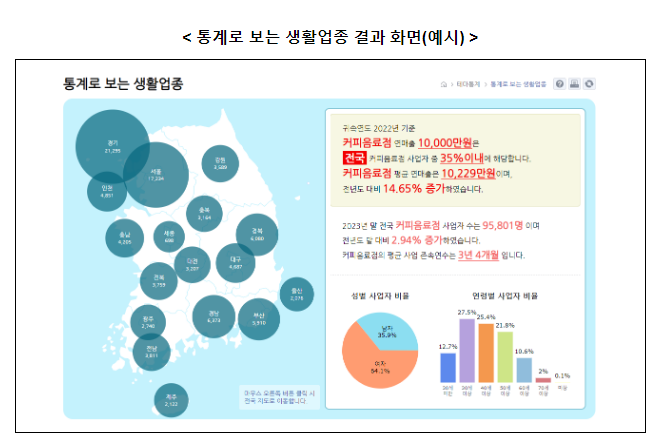 우리 동네 커피음료점 연매출은 얼마일까