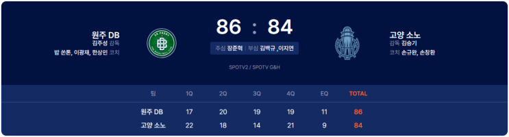[2023-2024 KBL] 240324 원주 DB VS 고양 <b>소노</b> 86-84 승