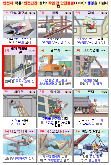 산업안전감독관 교육과정, 체험·실습형 80% 이상으로 대폭 확대 산업안전감독관 교육과정, 체험·실습형 80% 이상으로 대폭 확대