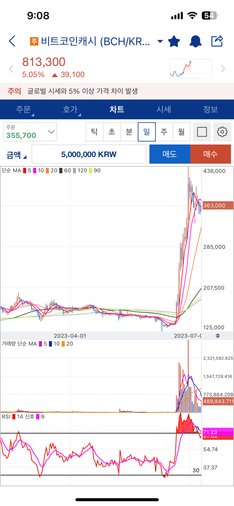 홍콩의 비트코인 ETF신청과 중국의 비트코인 투자 자금 유입 : 네이버 블로그