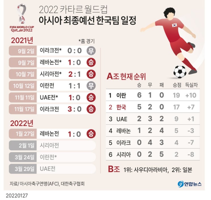 <b>박진섭 월드컵</b>, 한국의 월드컵 예선 승리