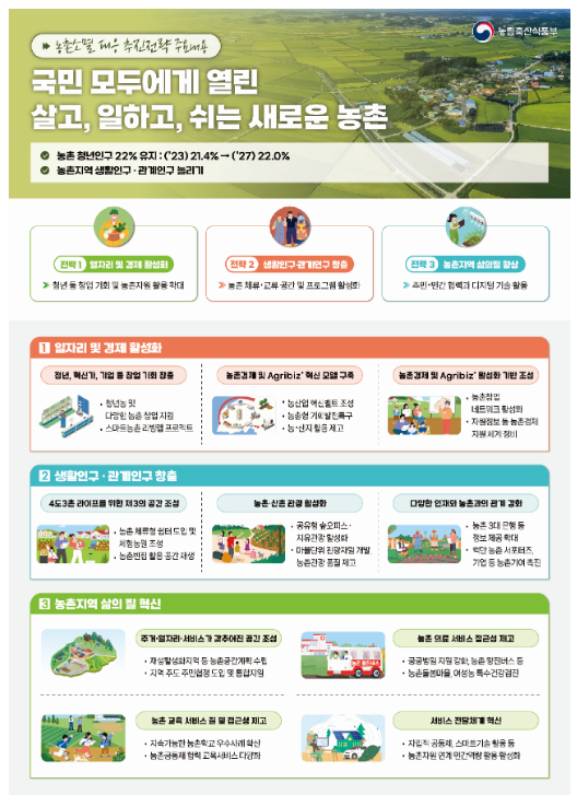 농림축산식품부, “농촌소멸 대응 추진전략” 발표 농림축산식품부, “농촌소멸 대응 추진전략” 발표