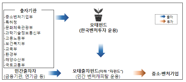 녹색기업 맞춤형 성장펀드로 민관협업 녹색투자 모범사례 늘린다