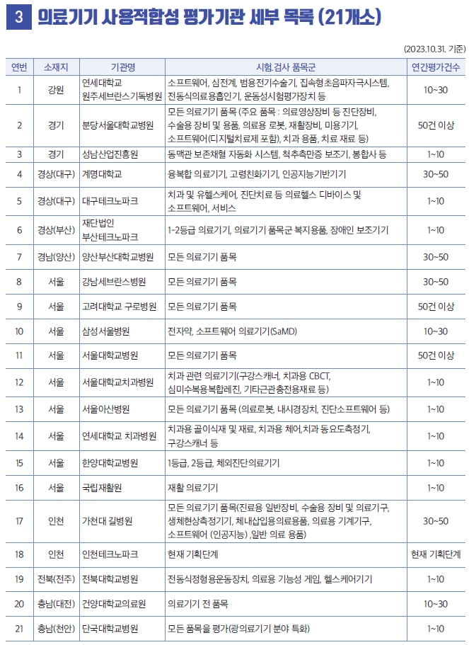  의료기기 사용적합성 시험센터 현황