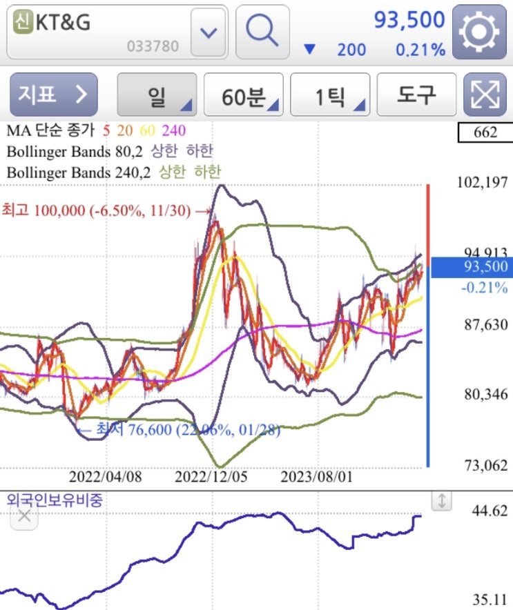  KT&G, 기업은 갑자기 바뀌지 않는다