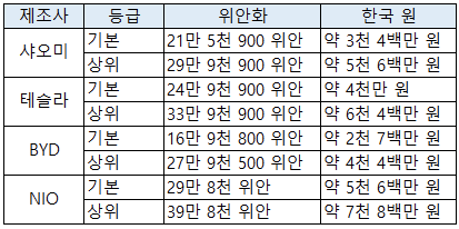  [경제뉴스]샤오미 첫 전기차 SU7 출시