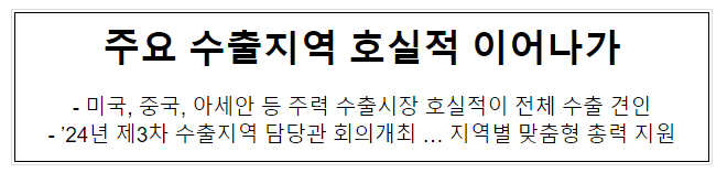 주요 수출지역 호실적 이어나가 주요 수출지역 호실적 이어나가