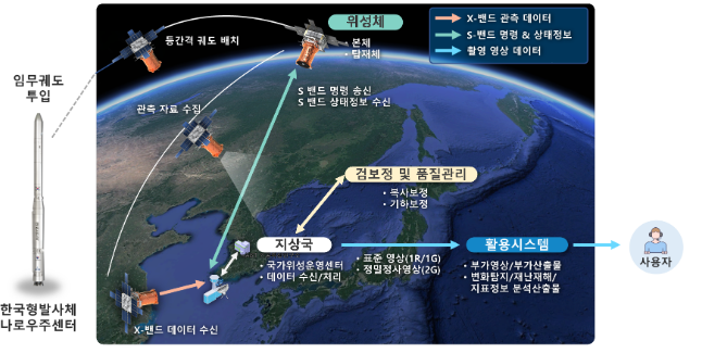 국내 최초 양산형 초소형 군집위성 1호, 4월 24일 발사를 위해 이송