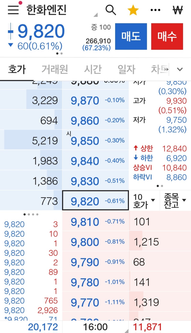 한화엔진(구 HSD엔진) 부분매도 후 수익확정!(696,001원) : 네이버 블로그