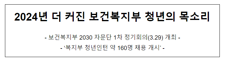 2024년 더 커진 보건복지부 청년의 목소리