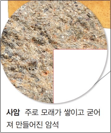 퇴적암 생성 과정 특징 종류 교과서로 마스터하기 : 네이버 블로그
