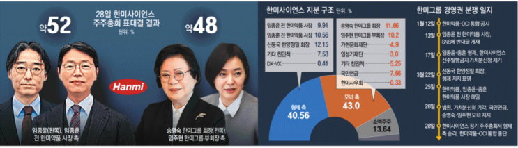 2024. 3. 29 일간지 경제뉴스 브리핑
