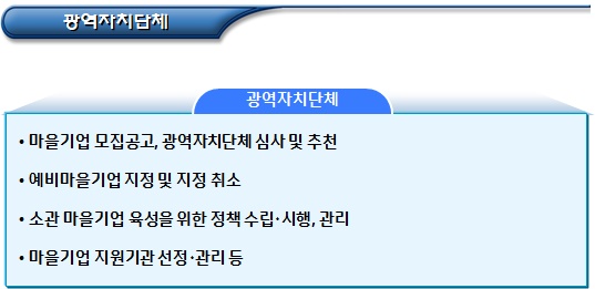 마을기업 육성사업 개요 및 기관별 역할