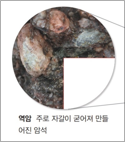 퇴적암 생성 과정 특징 종류 교과서로 마스터하기 : 네이버 블로그
