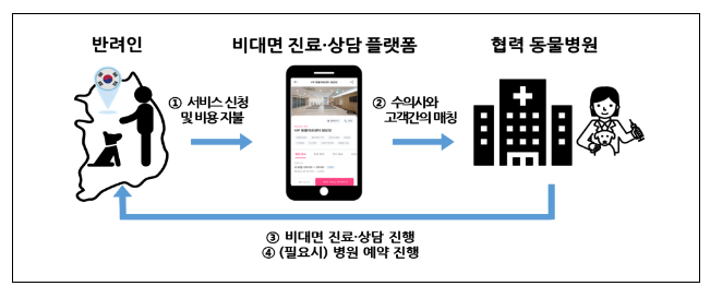 산업융합 규제샌드박스 500건 돌파, 성과확산 위해 「샌드박스 2.0」 체제로 전환 산업융합 규제샌드박스 500건 돌파, 성과확산 위해 「샌드박스 2.0」 체제로 전환