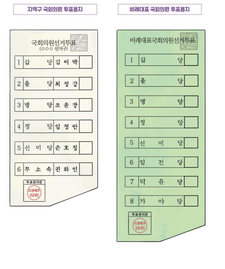 10<b>총선 투표</b> 용지 연령 방법... 선거구 사전<b>투표 주의사항</b> 총정리!