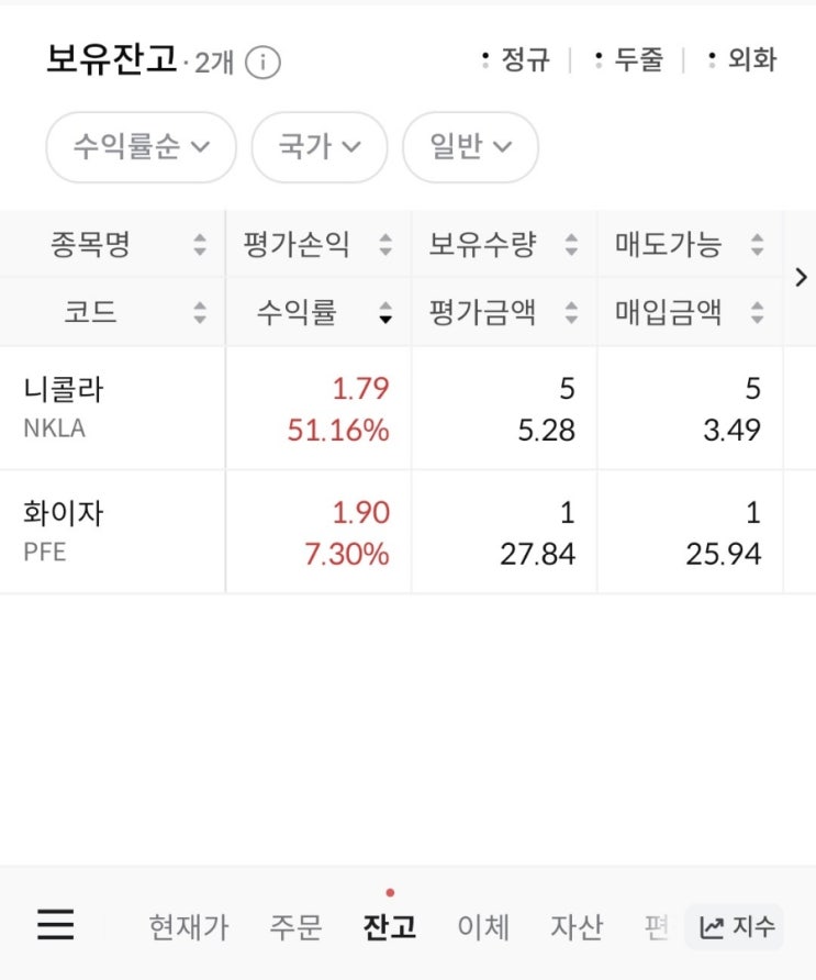  수익률 47.58% 니콜라 매도 (한국투자 30달러 이벤트 매도후기)
