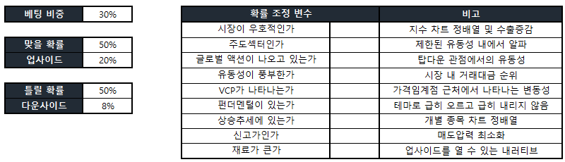 상식 조각 시리즈 19편: 대수의 법칙, 켈리공식 : 네이버 블로그