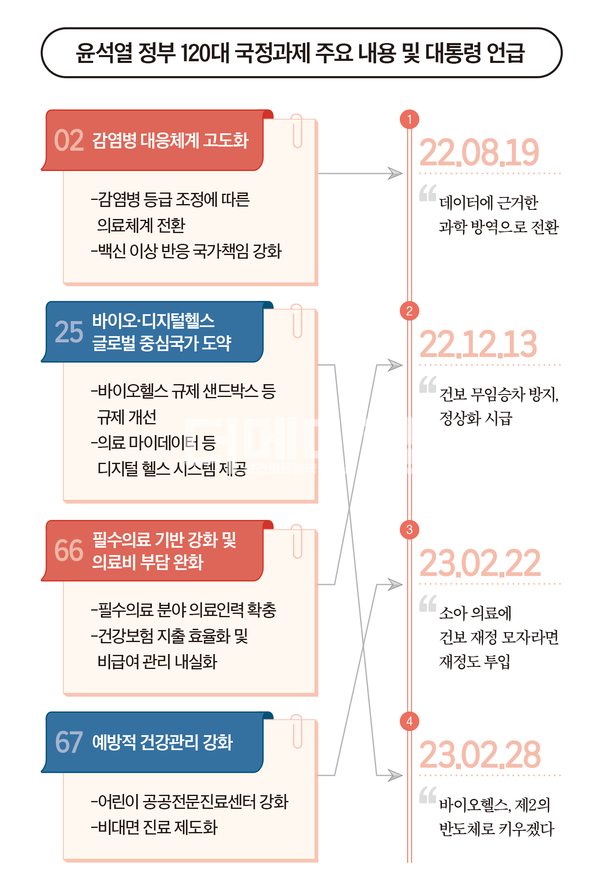 의사 협회 <b>회장</b> <b>임현택</b>, 의료 시스템 개편