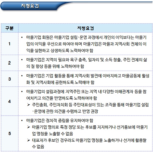 마을기업 요건(공공성 및 기업성) 마을기업 요건(공공성 및 기업성)