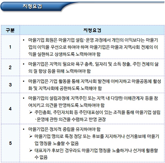 마을기업 요건(공공성 및 기업성)