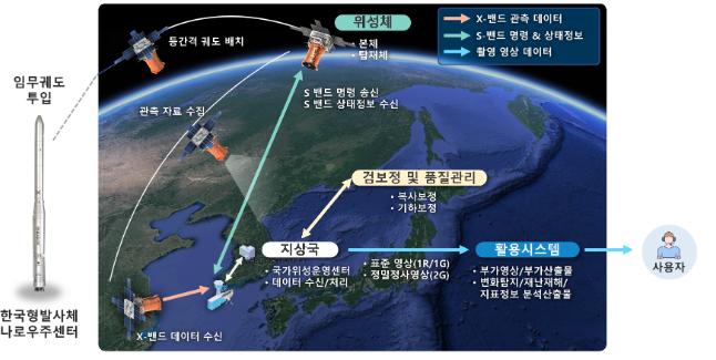 국내 최초 양산형 초소형 군집위성 1호, 4월 24일 발사를 위해 이송 국내 최초 양산형 초소형 군집위성 1호, 4월 24일 발사를 위해 이송