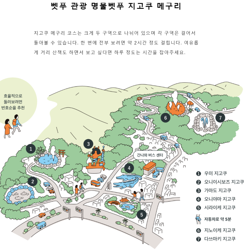 벳푸 여행 코스 핫하고 매력적인 방문지 지옥온천