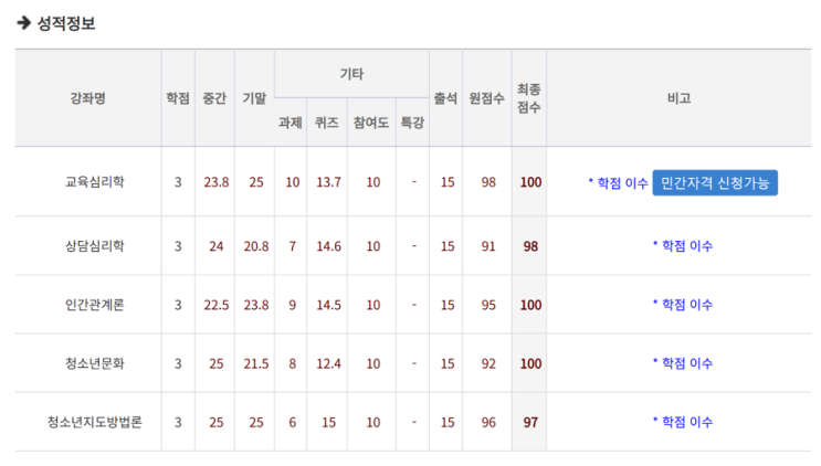 24-1학기 학은제 후기 (서디평/위더스, 학은제 비용)
