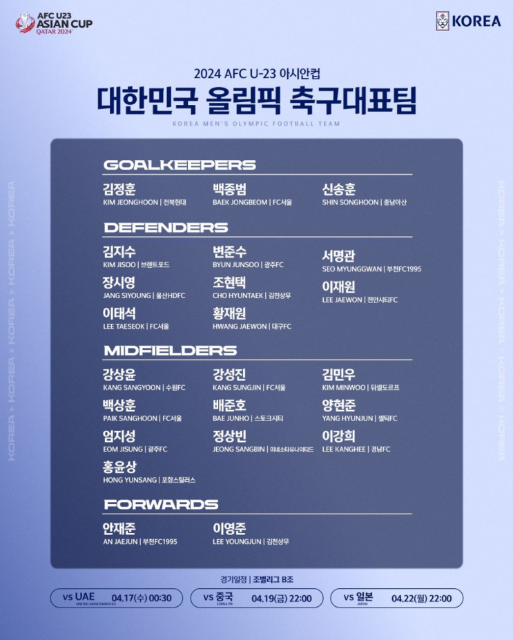 AFC <b>U-23 아시안컵</b>, 파리 올림픽 최종예선 명단, 일정 : <b>김지수</b>... 