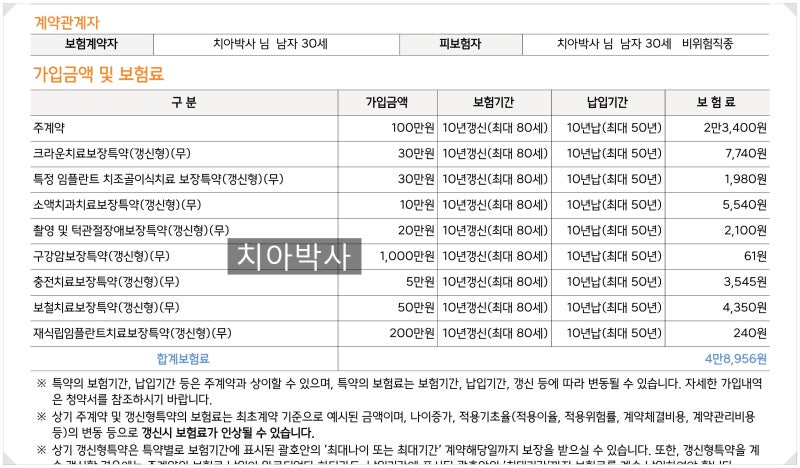 튼튼이 치아보험 갱신형 한화생명 치과보장 분석하기