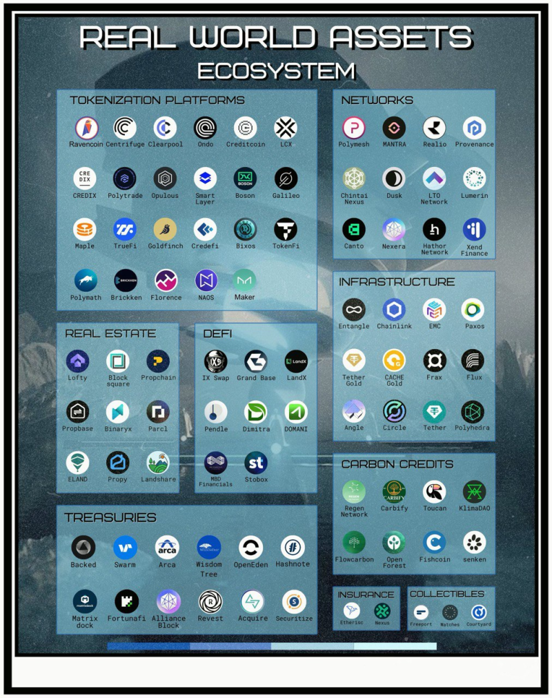 레이븐코인] RWA(Real World Assets)에 2등은 없다. : 네이버 블로그