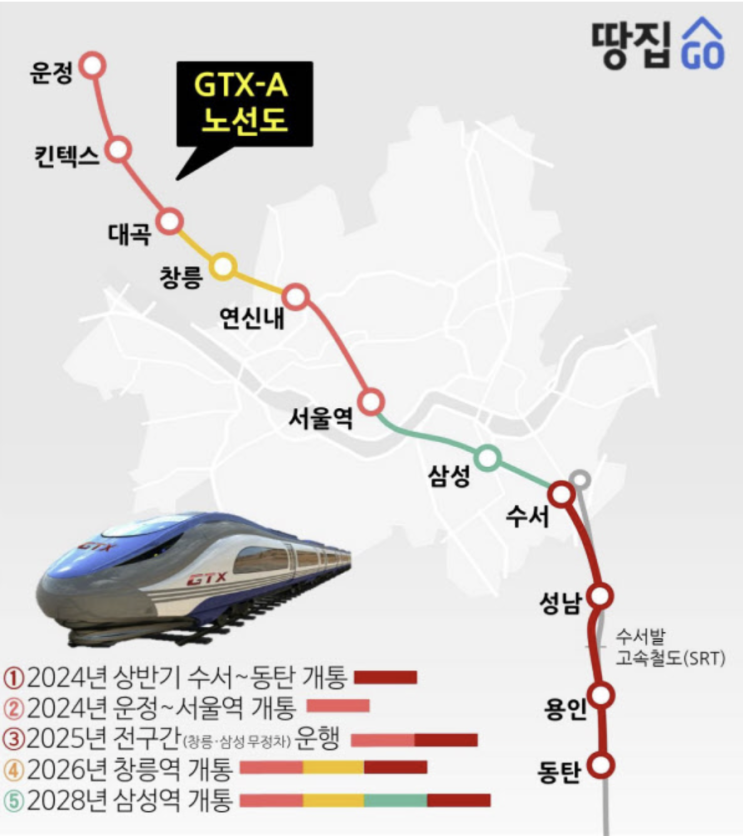  GTX - A: 수서 동탄 구간 개통, 노선도, 요금, 할인, 운행시간