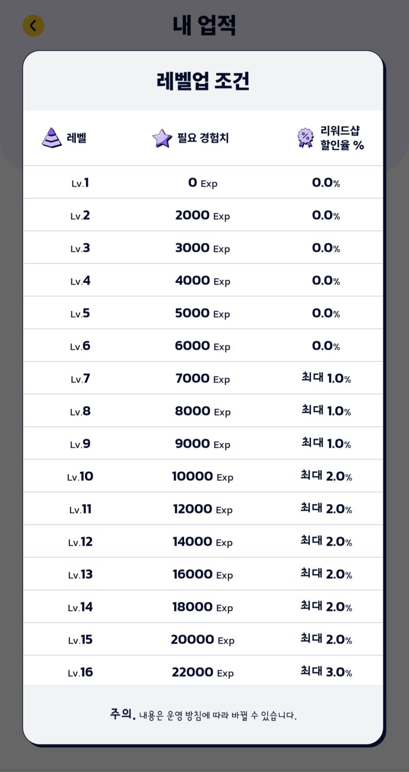 걸어서 코인이나 기프티콘으로 교환할 수 있는 워크마이닝, 사용후기 : 네이버 블로그