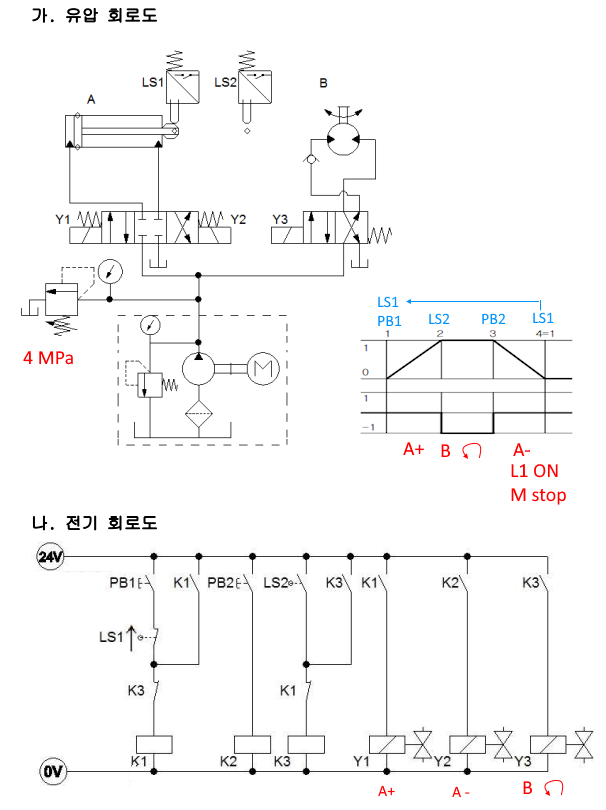 전기 유압 회로 설계 및 구성 작업 문제 7 - 설비보전기사