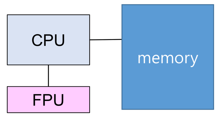  펌웨어 Int와 Float 계산의 차이. (CPU vs FPU)