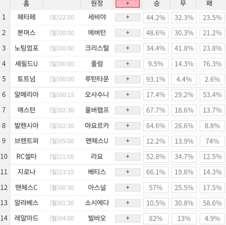 2024 20회차 프로토 Proto 축구 승무패 참고자료