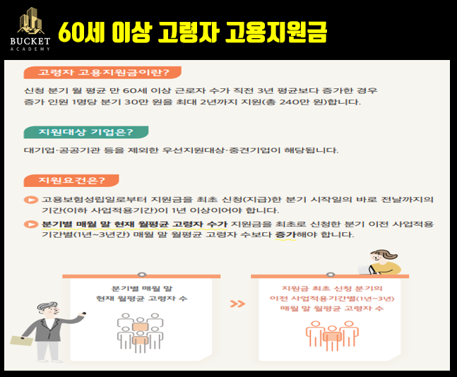 고령자 고용지원금 대상 조건 이미지