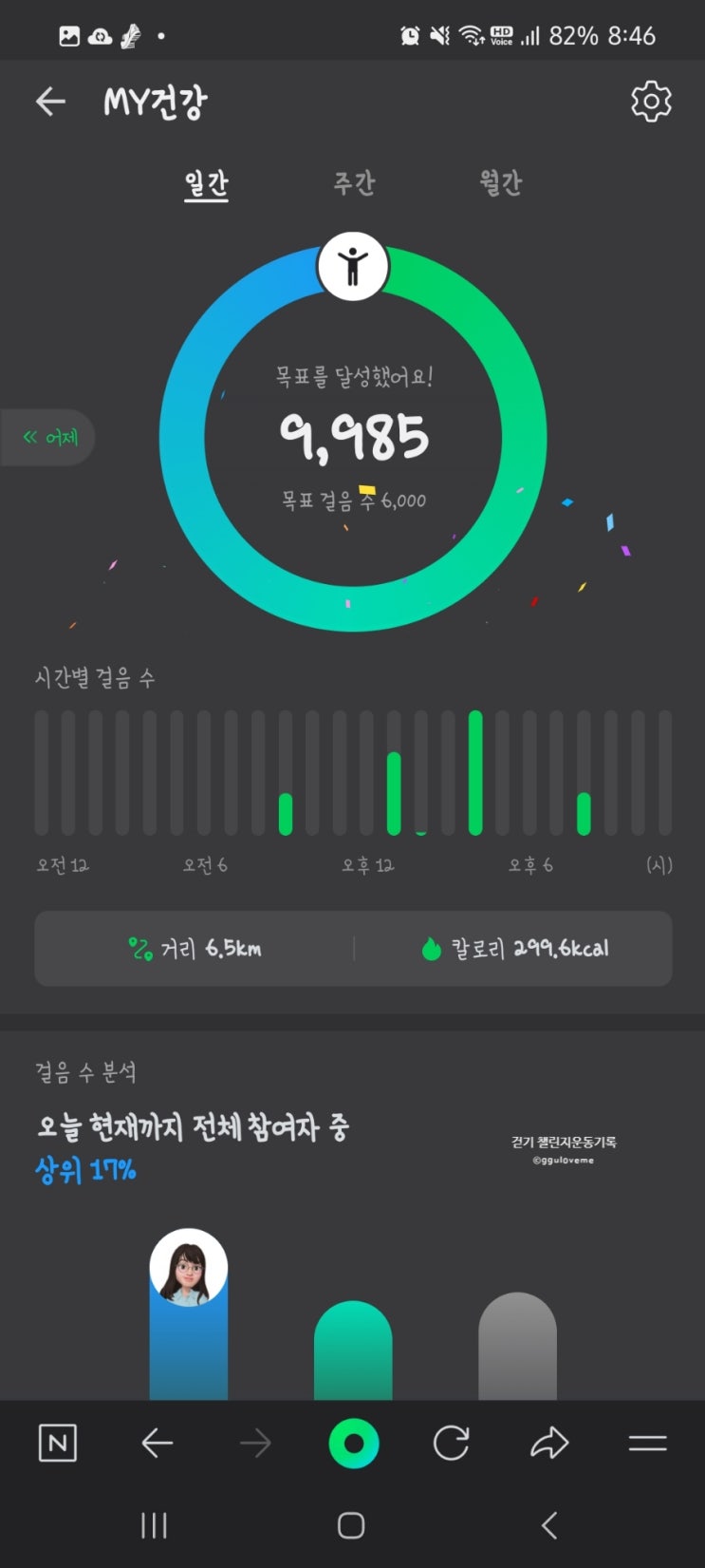 걷기 운동 챌린지 9985걸음 열심히 다녔다 좋다에 가까운 날 걷기 운동 챌린지 9985걸음 열심히 다녔다 좋다에 가까운 날