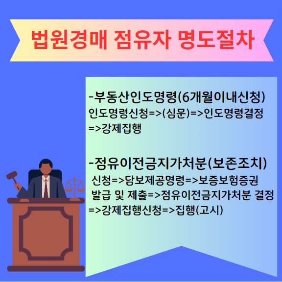  경매낙찰시 인도명령 및 점유이전 금지가처분,전자소송