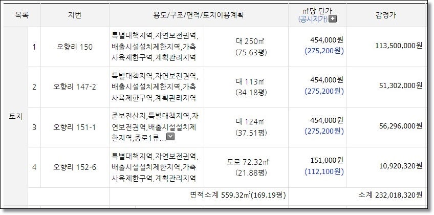 주봉산 사진 3