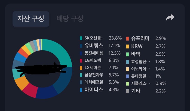  '24.3.31 포트폴리오 - 반도체 가즈아