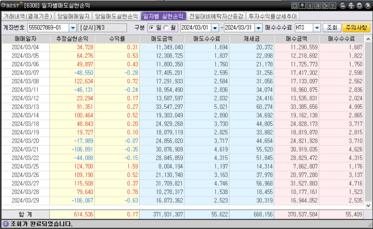  주식 자동매매 프로그램 3월 운용 수익 결과 (주식 거래세 인하 효과, AI 자동주식매매)