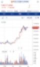 [코인투자 장꾸학s_Tory]2024년 3월4주차 비트코인 시세전망 차트분석(3월 월봉마감에 따라서 반감기에 따른 4월 비트코인가격 방향성 제시)