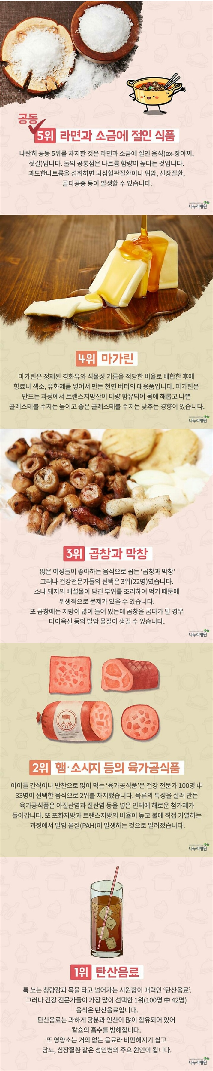  건강 전문가 100인이 먹지말라는 음식 5가지