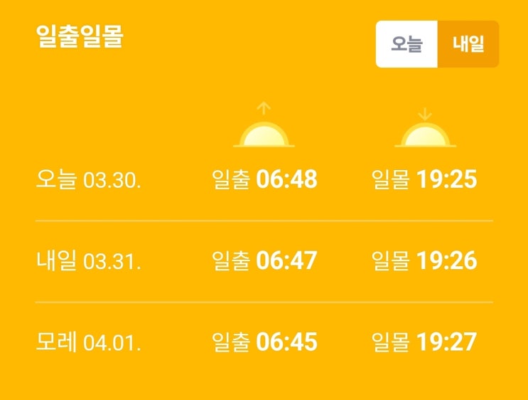  2024년 4월 뉴욕 날씨, 타임스퀘어 주변 날씨정보