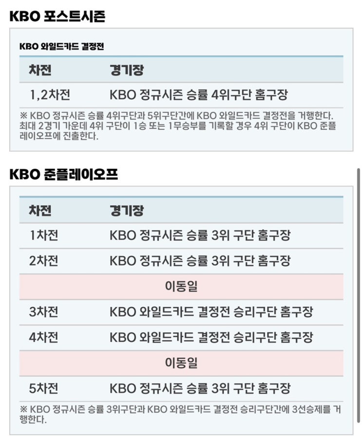  [야구] 2024 KBO리그 포스트시즌 경기일정 및 예매일정/ 포스트시즌 정보 그리고 예매(티켓팅)팁