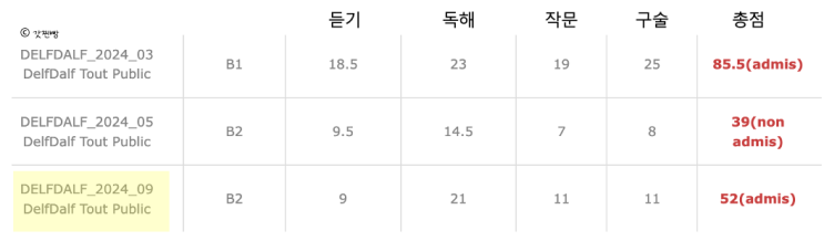  델프 B2 벼락치기 합격수기 (비전공자, 유학 경험 , 내돈내산)