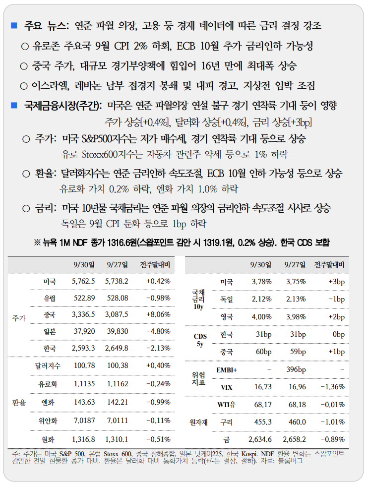  국제금융속보 10.01_국제금융센터